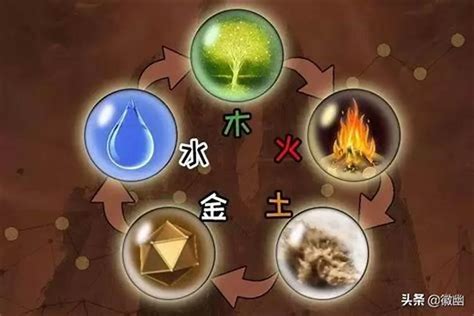 金木水火土職業|五行的职业分类